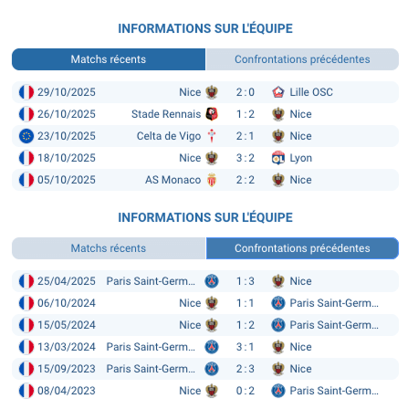 Pronostic PSG - Nice