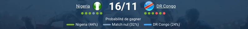 Joueurs nigérians célébrant un but en qualifications.