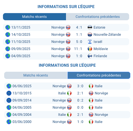 Erling Haaland en action lors du match qualificatif.