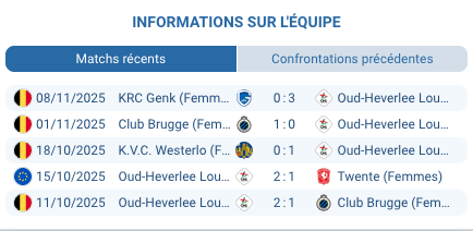 Oud-Heverlee Louvain en action lors d'un match.
