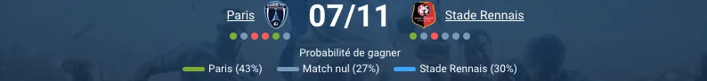 Pronostic Paris - Stade Rennais