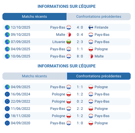 Pronostic Pologne - Pays-Bas