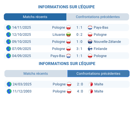 Pronostic Málte - Pologne