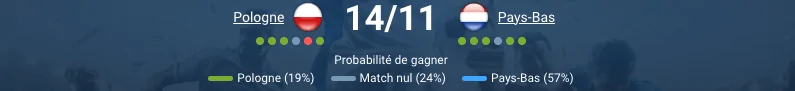 Pronostic Pologne - Pays-Bas