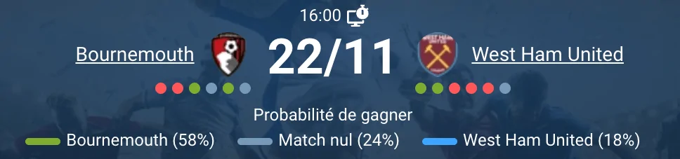 Match entre Bournemouth et West Ham United en Premier League.