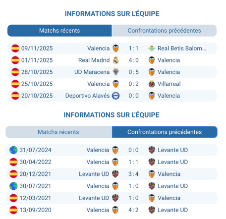 Analyse de l'Équipe de Valencia