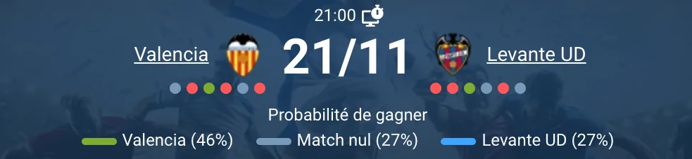 Pronostic Valencia – Levante UD