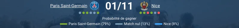 Pronostic PSG - Nice