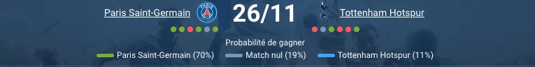 Analyse complète PSG Tottenham du 26 novembre 2025 pronostic score conseils de paris et forme des équipes avant le choc de la Ligue des champions
