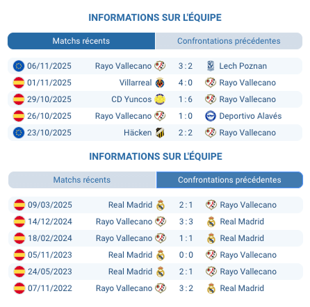 Logo de Rayo Vallecano.