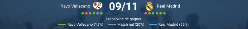 Pronostic Rayo Vallecano - Real Madrid