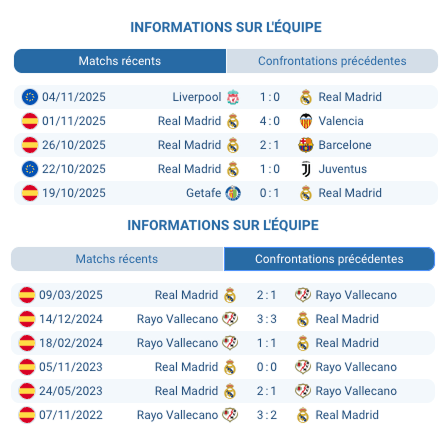 Logo du Real Madrid.