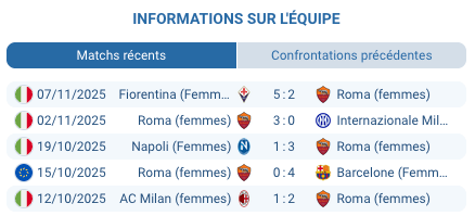 Logo de Roma en action.