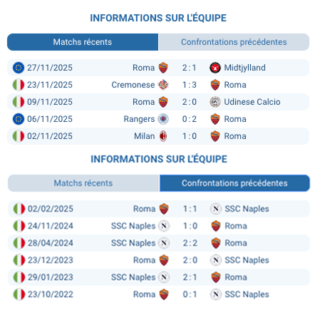 Match Roma Napoli au Stadio Olimpico : duel de leaders.