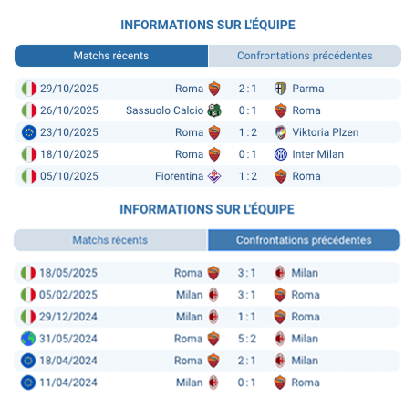 Stade San Siro rempli de supporters pour le match.