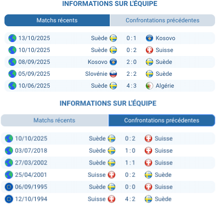 Pronostic Suisse - Suède