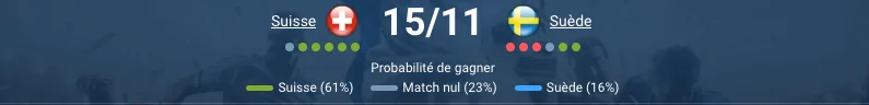 Pronostic Suisse - Suède