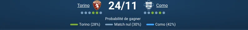 Pronostic Torino Como et analyse du match du championnat d’Italie.