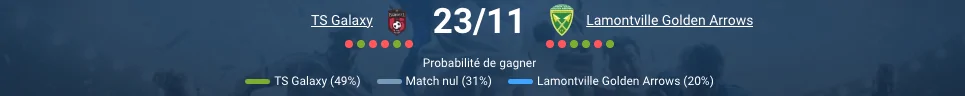 Pronostic TS Galaxy - Golden Arrows