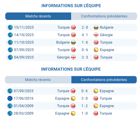 Pronostic Espagne - Turquie : Qualification Coupe du Monde 2026