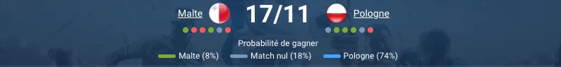 Pronostic Málte - Pologne