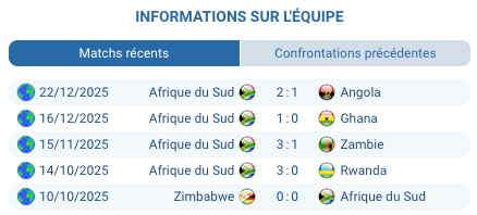 Pronostic Égypte – Afrique du Sud : analyse & pari BTTS