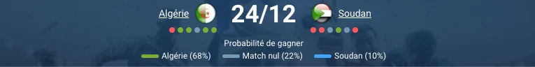 Algérie – Soudan, match du groupe E CAN 2025, pronostic