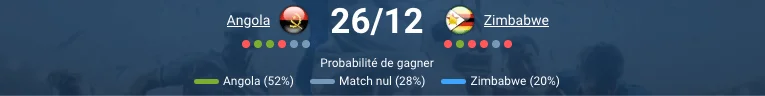 Pronostic Angola vs Zimbabwe CAN 2025 : analyse et pari