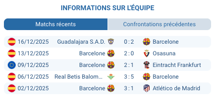 Pronostic Villarreal – Barcelone