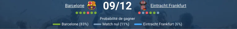 Pronostic Barcelone - Eintracht : Ligue des champions 2025