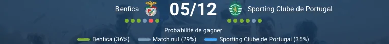 Pronostic Benfica - Sporting : Match clé de la Liga Portugaise