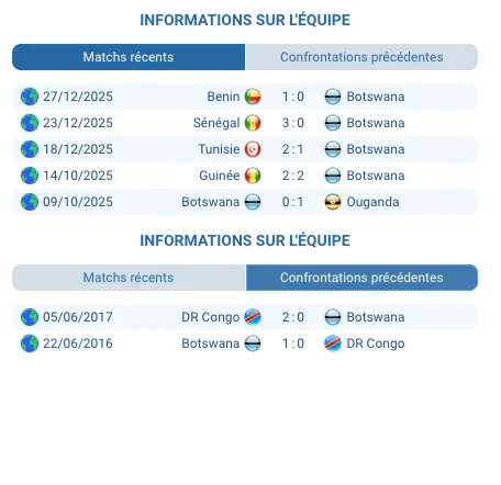  Pronostic Botswana — DR Congo