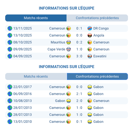 Cameroun – Gabon, match du groupe F CAN 2025, pronostic
