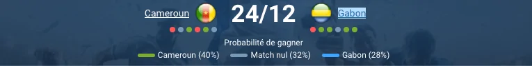 Cameroun – Gabon, match du groupe F CAN 2025, pronostic