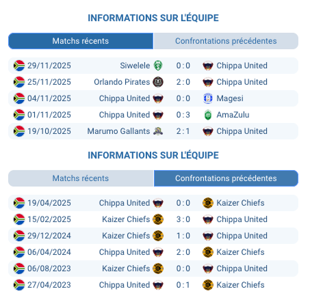 Chippa United en action lors d'un match de Premier League.