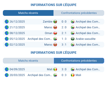 Pronostic Comores – Mali