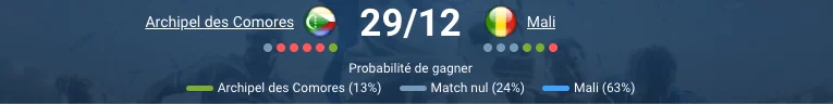 Pronostic Comores – Mali