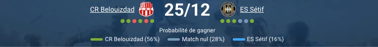 CR Belouizdad – ES Sétif : pronostic Ligue 1