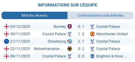 Pronostic Fulham - Crystal Palace : derby londonien en Premier League