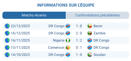 Sénégal – DR Congo pronostic CAN, analyse des forces en présence