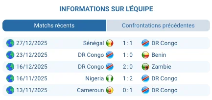  Pronostic Botswana — DR Congo