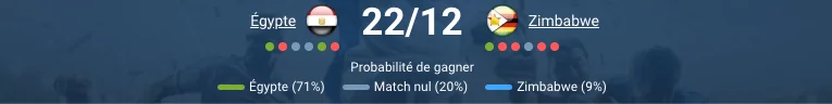 Égypte – Zimbabwe, match de groupe CAN 2025, pronostic détaillé
