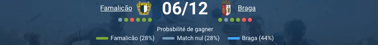 Famalicão en attaque lors du match contre Braga