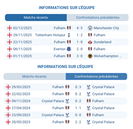 Pronostic Fulham - Crystal Palace : derby londonien en Premier League