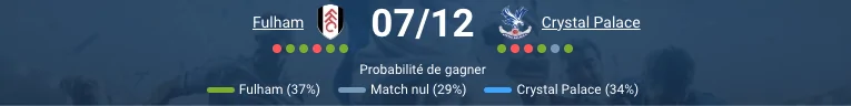Crystal Palace célèbre un but dans le derby londonien.
