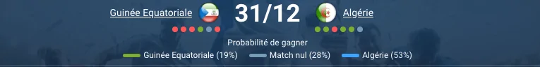 Pour notre pronostic Guinée Équatoriale — Algérie, nous pensons que les Fennecs s’imposeront tranquillement dans un match sans véritable enjeu pour les deux équipes. L’Algérie, déjà qualifiée et assurée de la première place du groupe E, peut faire tourner, tandis que la Guinée Équatoriale, déjà éliminée après deux défaites, tentera surtout de sauver l’honneur sans prendre trop de risques. Navigation Historique des confrontations Guinée Équatoriale : forme récente Algérie : forme récente Facteurs clés à considérer Joueurs à surveiller Pronostic de la rédaction FAQ – Questions fréquentes Historique des confrontations Les sélections de la Guinée Équatoriale et de l’Algérie se sont affrontées très rarement en match officiel. On ne compte que trois confrontations officielles entre ces deux nations, avec un bilan équilibré : 1 victoire pour la Guinée Équatoriale 1 victoire pour l’Algérie 1 match nul Leur dernier duel a eu lieu le 14 novembre dernier et s’est terminé sur un 0–0. Ce résultat illustre des rencontres généralement fermées, où les défenses prennent souvent le pas sur les attaques. Mais la dynamique actuelle est clairement en faveur de l’Algérie, qui arrive lancée dans cette CAN, contrairement à une Guinée Équatoriale en grande difficulté. Guinée Équatoriale : forme récente La Guinée Équatoriale a manqué sa phase de groupes : défaite 1–2 contre le Burkina Faso lors de la première journée défaite 0–1 face au Soudan lors du deuxième match Bilan après deux rencontres : zéro point élimination déjà actée seul un but marqué, trois encaissés Sur le plan statistique : 97e place au classement FIFA sur les cinq derniers matchs, moyenne de 0,4 but marqué par rencontre moyenne de 1,6 but encaissé par match L’équipe souffre dans plusieurs domaines : grande difficulté à se montrer dangereuse dans les trente derniers mètres manque de réalisme sur ses rares occasions fébrilité défensive régulière, surtout sous pression Pour ce dernier match, l’objectif principal sera d’éviter une nouvelle défaite nette et de sortir de la compétition avec une prestation plus aboutie, mais l’écart de niveau avec l’Algérie reste important. Algérie : forme récente L’Algérie réalise un parcours parfait dans ce groupe E : victoire 3–0 contre le Soudan pour son entrée en lice succès 1–0 face au Burkina Faso lors de la deuxième journée Bilan : six points sur six aucun but encaissé première place déjà sécurisée avant la dernière rencontre Profil statistique récent : 35e place au classement FIFA 2,4 buts marqués en moyenne sur les cinq derniers matchs seulement 0,4 but encaissé en moyenne Les hommes de Vladimir Petković affichent : une attaque efficace, capable de faire la différence rapidement une grande solidité défensive une bonne gestion des temps faibles Pour ce troisième match, l’entraîneur pourrait faire tourner l’effectif : repos de certains cadres avant les huitièmes de finale opportunité pour les remplaçants de gagner du temps de jeu Même avec une équipe remaniée, l’Algérie reste largement favorite sur le plan technique, physique et tactique. Facteurs clés à considérer Motivation et enjeux Guinée Équatoriale : déjà éliminée, joue pour l’honneur et tenter de prendre au moins un point. Algérie : déjà qualifiée, doit surtout éviter les blessures et gérer l’énergie avant la phase à élimination directe. Niveau global et profondeur d’effectif Guinée Équatoriale : effectif limité, peu de joueurs dans les grands championnats, marge réduite pour surprendre. Algérie : large banc, possibilité de faire tourner sans perte majeure de qualité. Dynamique récente Guinée Équatoriale : deux défaites, attaque en panne, confiance faible. Algérie : deux victoires, quatre buts marqués, zéro encaissé, confiance maximale. Profil du match attendu Guinée Équatoriale : devrait rester prudente, avec peu de prise de risques. Algérie : peut contrôler sans accélérer en permanence, en cherchant surtout une victoire propre et maîtrisée. Ces éléments orientent vers une rencontre dominée par l’Algérie, avec une marge raisonnable et un total de buts plutôt limité. Joueurs à surveiller Guinée Équatoriale : Les rares éléments offensifs créatifs, qui tenteront de profiter d’éventuelles baisses de concentration algériennes. Le gardien, qui sera probablement très sollicité et jouera un rôle clé pour limiter le score. Algérie : Les offensifs de rotation, désireux de se montrer avant les matchs à élimination directe. La charnière défensive, qui cherchera à boucler la phase de poules sans encaisser le moindre but. Pronostic de la rédaction En tenant compte : de la supériorité globale de l’Algérie des énormes difficultés offensives de la Guinée Équatoriale du contexte d’un match sans pression pour les Fennecs nous envisageons un scénario de rencontre assez fermé du côté guinéen, mais contrôlé par l’Algérie, qui devrait s’imposer sans encaisser. Score probable : Guinée Équatoriale 0–2 Algérie. Pronostic principal : les deux équipes ne marquent pas (BTTS – non). Pari complémentaire cohérent : victoire de l’Algérie avec un total de buts limité, autour de deux ou trois réalisations au maximum. FAQ – Questions fréquentes Qui est favori selon les bookmakers ? L’Algérie est très nettement favorite, ce que reflètent les cotes en sa faveur après ses deux victoires sans encaisser. La Guinée Équatoriale peut-elle créer la surprise ? Sur un match, tout reste possible, surtout si l’Algérie fait tourner. Mais au vu de la différence de forme et de réalisme offensif, une surprise paraît peu probable. À quoi s’attendre tactiquement ? À une Algérie en contrôle, jouant à un rythme maîtrisé, et à une Guinée Équatoriale concentrée sur la solidité défensive pour éviter une nouvelle lourde défaite. Quel pari semble le plus intéressant ? Le pari les deux équipes ne marquent pas, éventuellement combiné avec une victoire de l’Algérie, semble le plus logique au vu des statistiques offensives et défensives des deux sélections.
