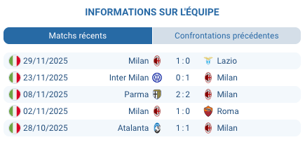 Lazio célébrant un but au Stadio Olimpico.