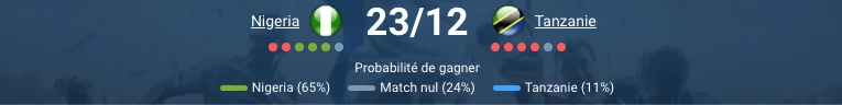 Nigeria – Tanzanie, match de groupe CAN 2025, pronostic détaillé