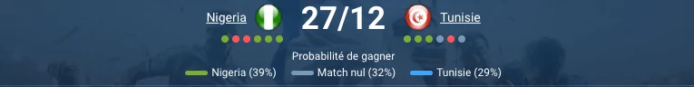 Match Nigeria – Tunisie à Fès, pronostic CAN et première place du groupe C