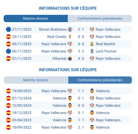 Rayo Vallecano en action.